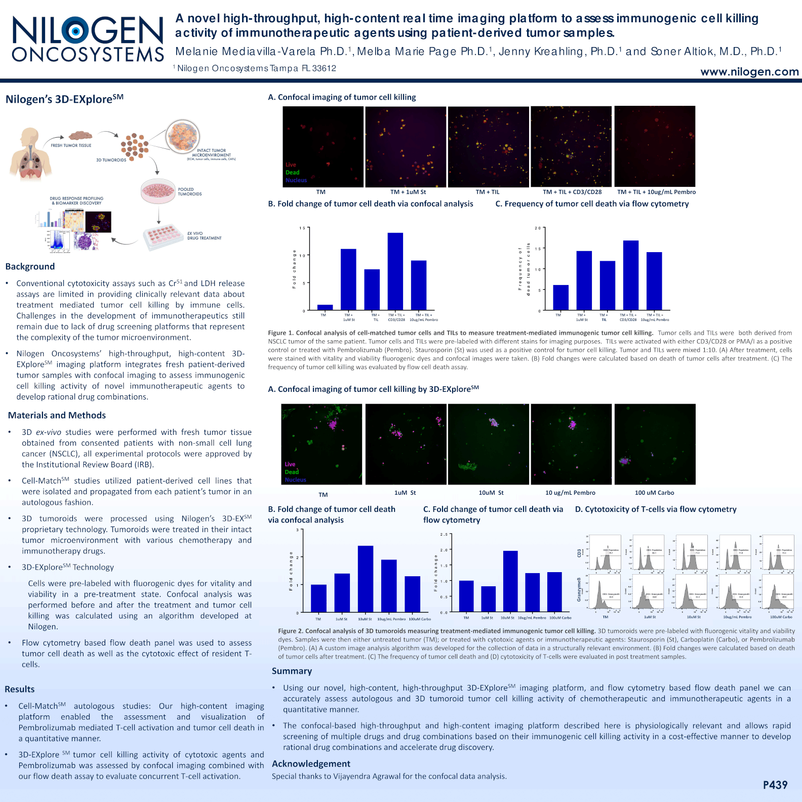 A novel high-throughput, high-content real time imaging platform to assess immunogenic cell killing activity of immunotherapeutic agents using patient-derived tumor samples