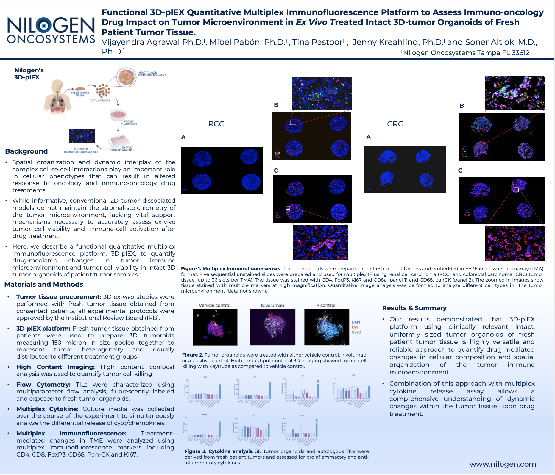 Functional 3D-plEX Quantitative Multiplex Immunofluorescence Platform to Assess Immuno-oncology Drug Impact on Tumor Microenvironment in Ex Vivo Treated Intact 3D-tumor Organoids of Fresh Patient Tumor Tissue