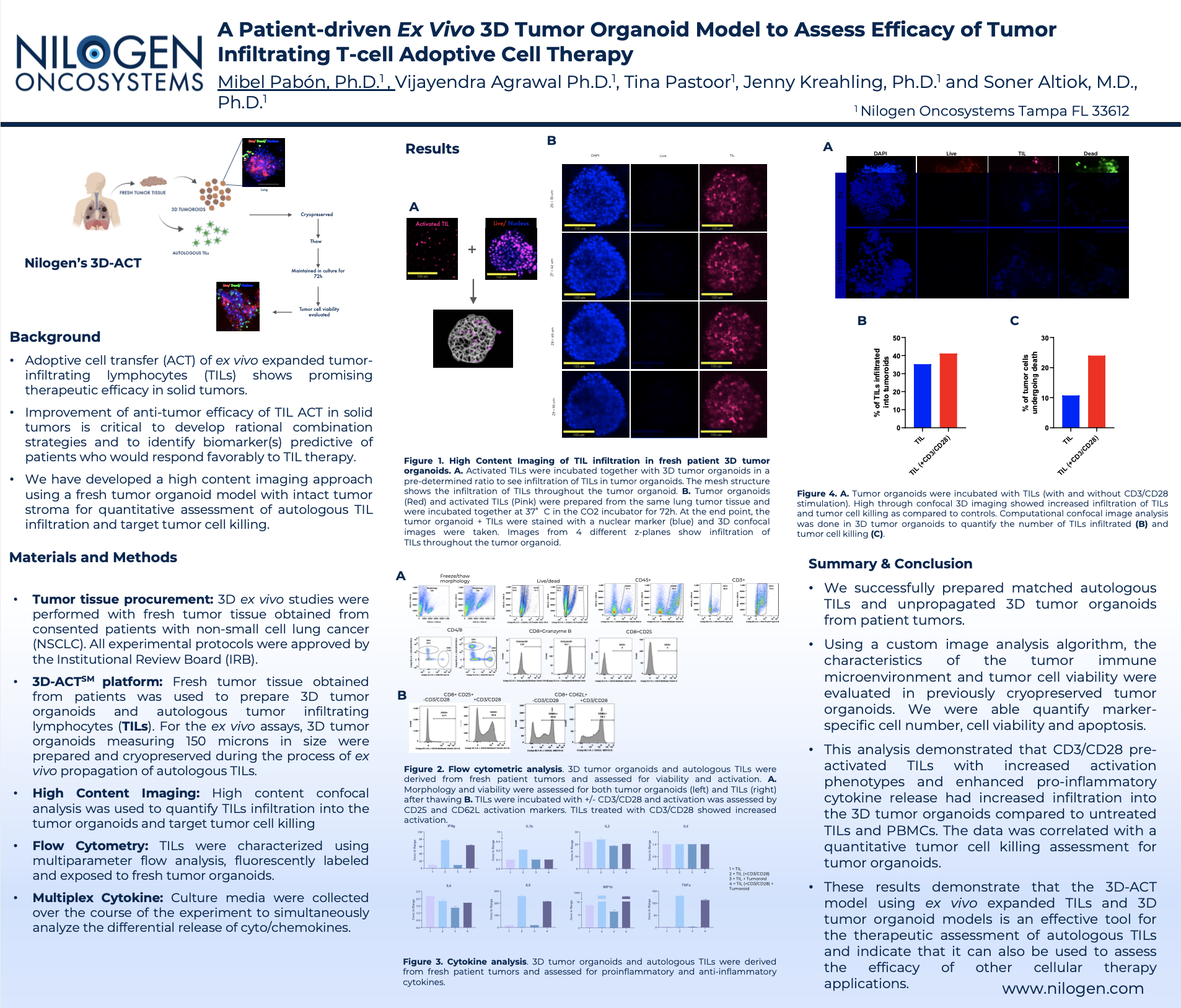 A Patient-driven Ex Vivo 3D Tumor Organoid Model to Assess Efficacy of Tumor Infiltrating T-cell Adoptive Cell Therapy