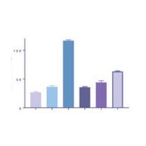 services-widget-cytokine-assays-circle