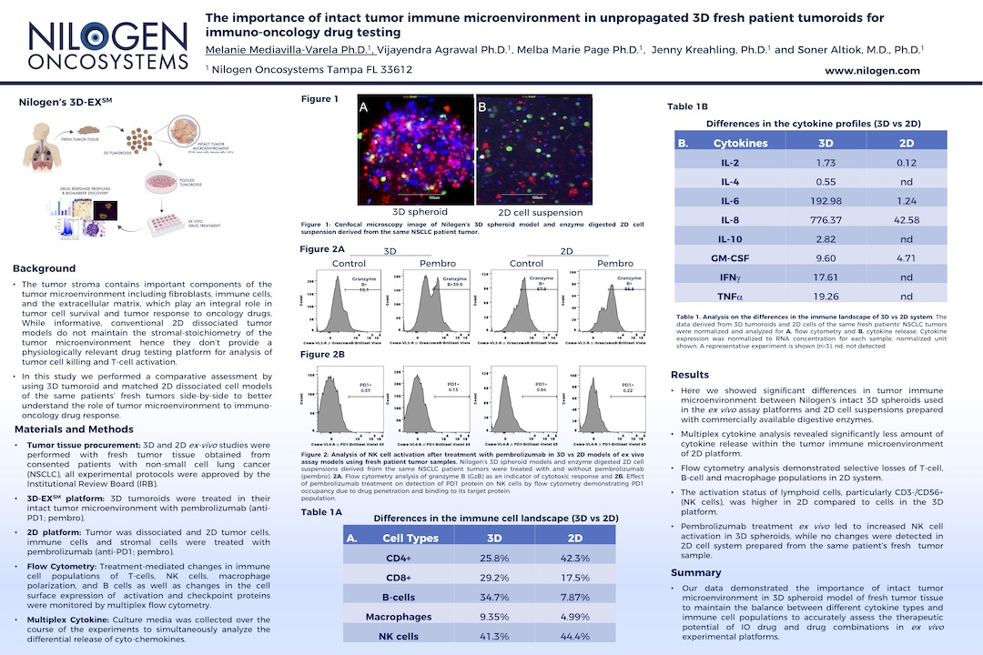 The importance of intact tumor immune microenvironment in unpropagated 3D fresh patient tumoroids for immuno-oncology drug testing